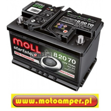MOTOAMPER - Akumulatory Oleje Części i Akcesoria